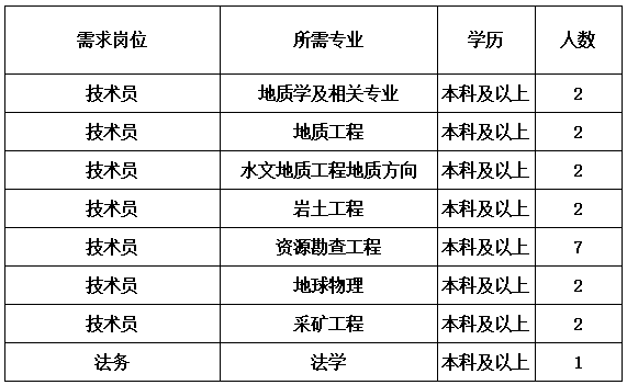4090a450f9d3e52aebe3b9f9548c6d55.png 綜合地質(zhì)大隊(duì)新聞稿件審批表2023--3131178.png